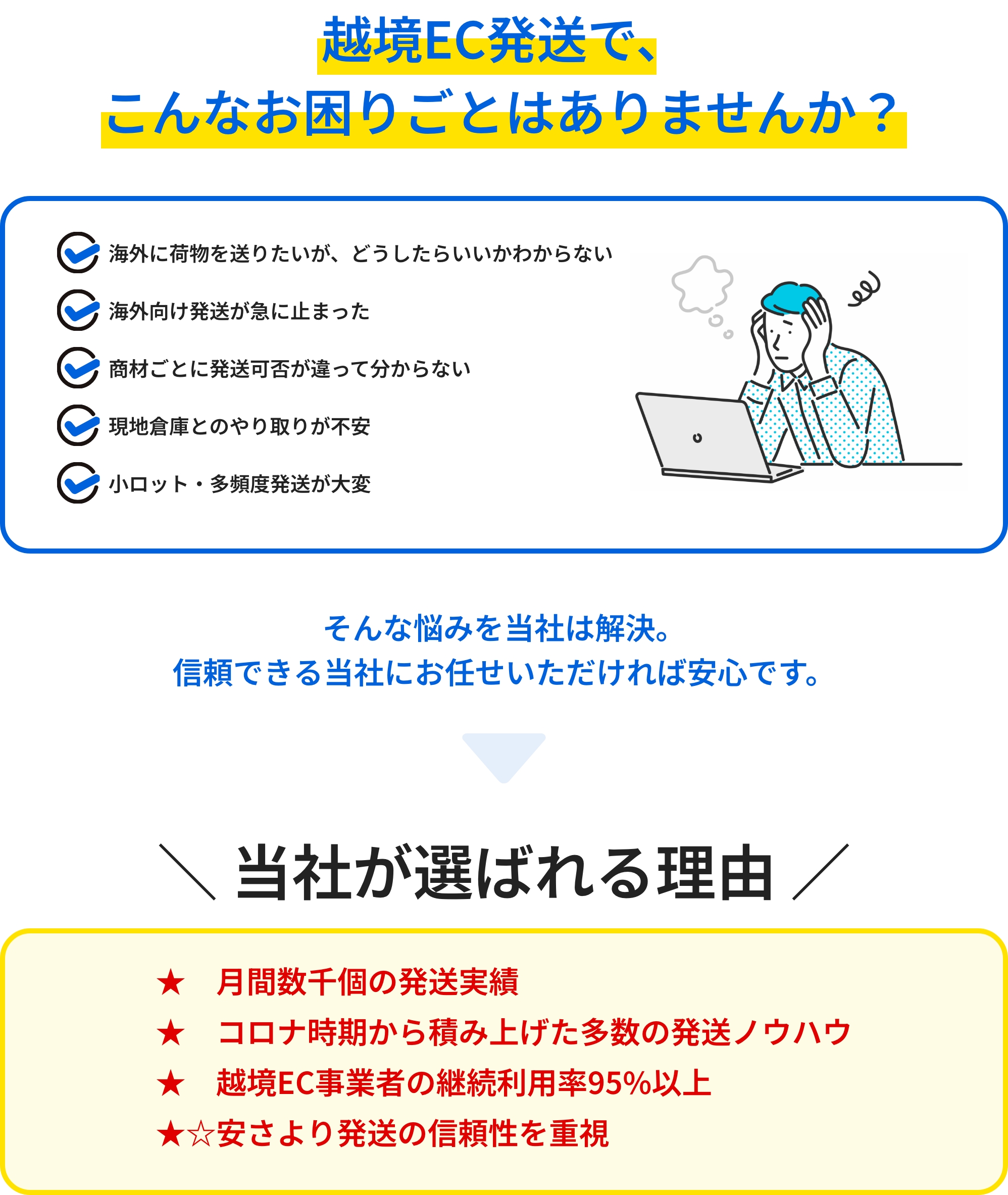越境EC小包発送代行