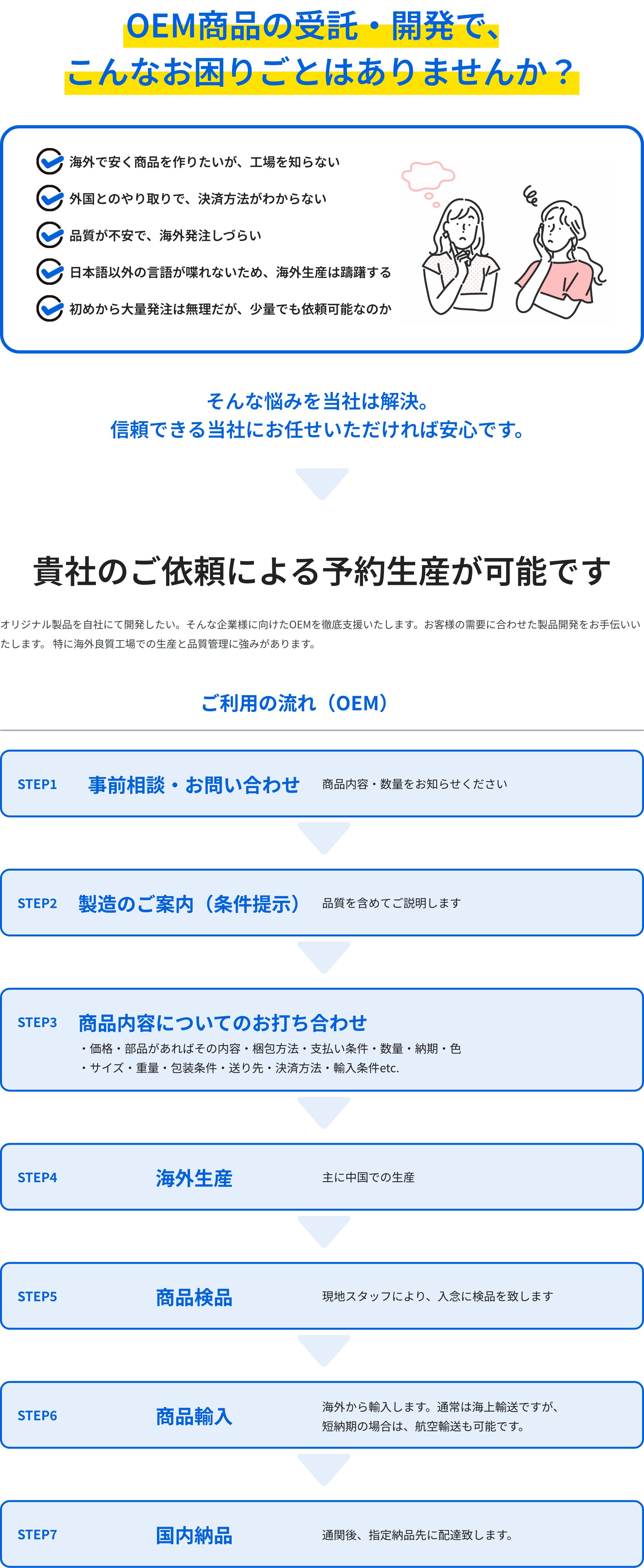 OEM商品の受託・開発