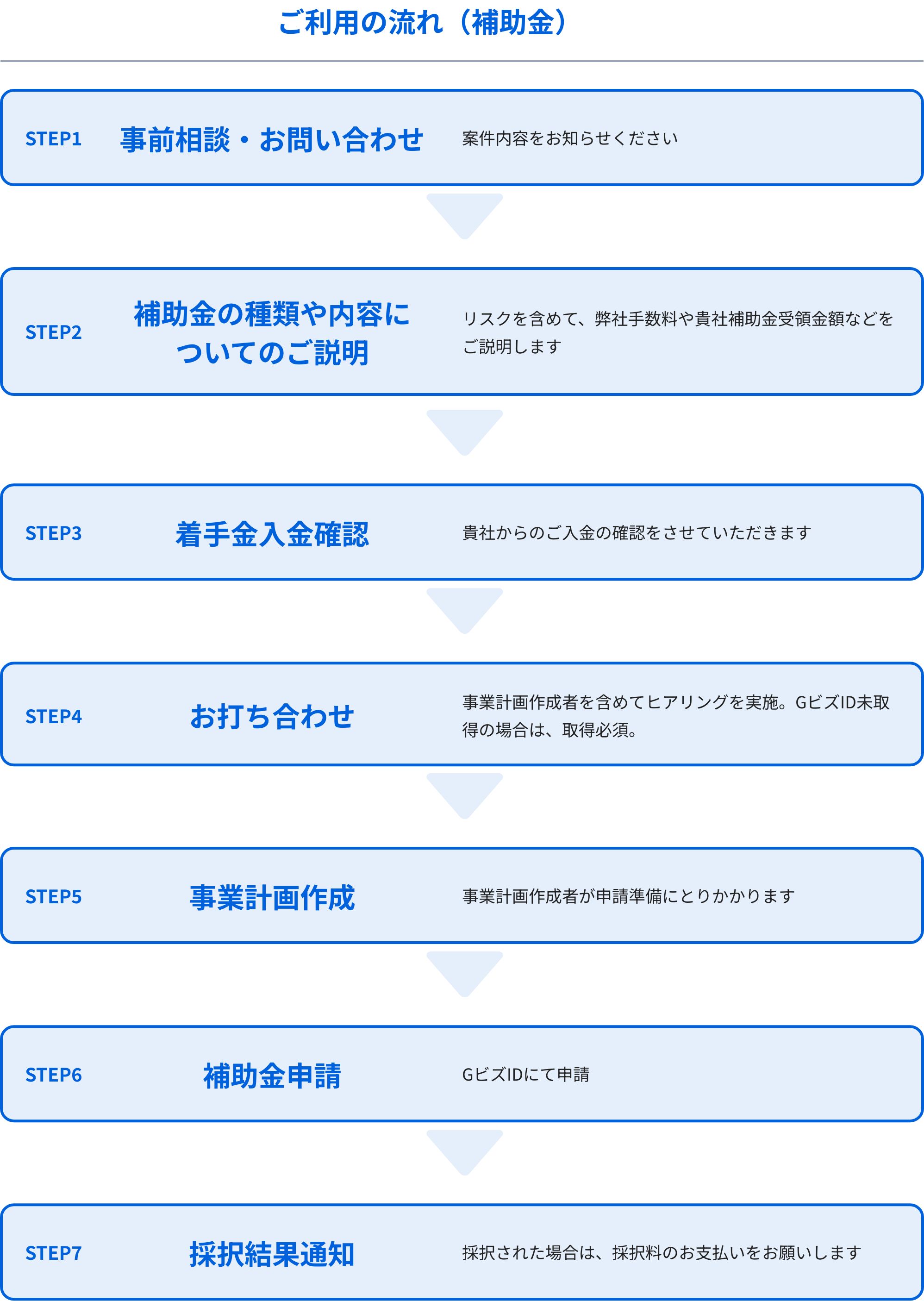 補助金・助成金申請サポート