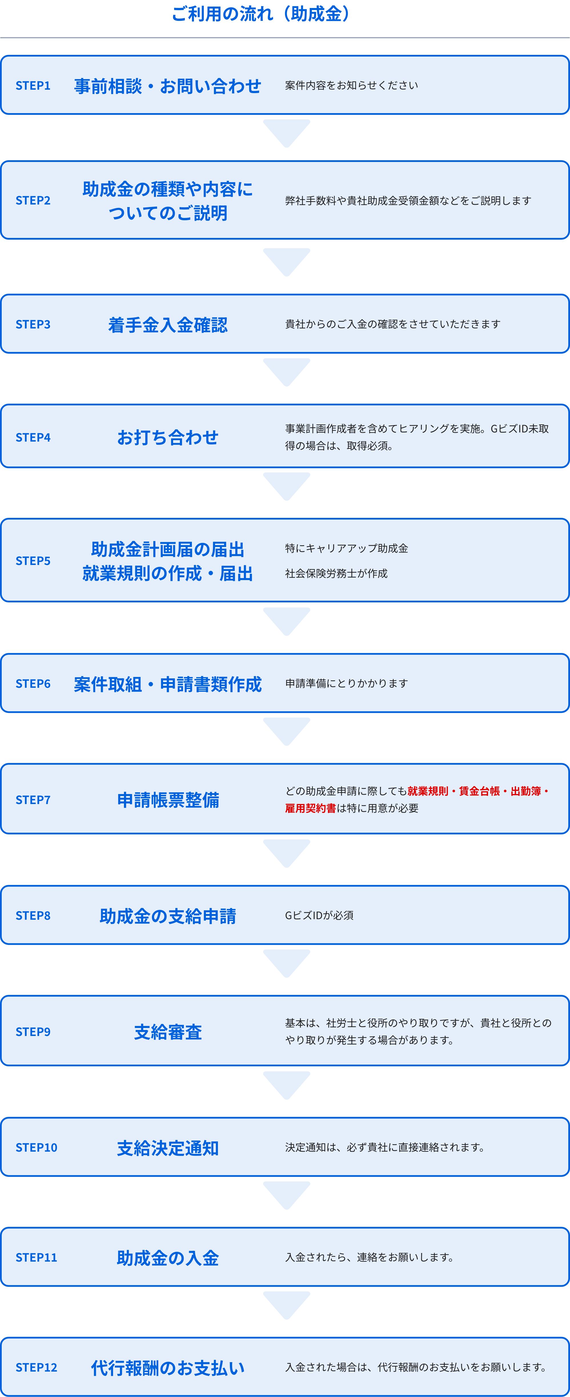 補助金・助成金申請サポート